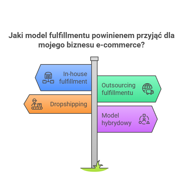 Modele uslug fulfillment